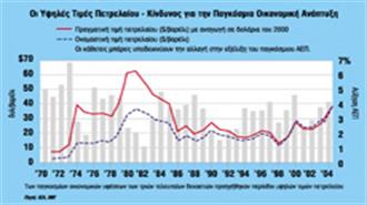 Γιατί οι Τιμές του Πετρελαίου θα Εξακολουθήσουν να Κινούνται σε Υψηλά Επίπεδα (11/05/2004)